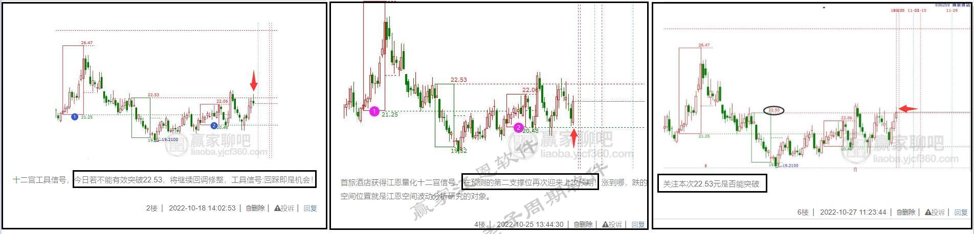 贏家老子十二宮